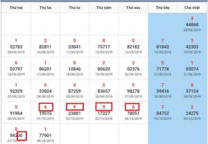 minh họa nhận biết đề về kép cách 1