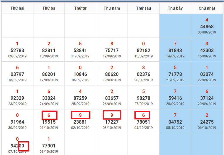 minh họa nhận biết đề về kép cách 1