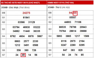 minh họa nhận biết đề về kép cách 3
