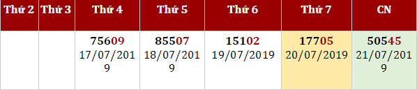 kết quả xổ số 5 ngày gần nhất